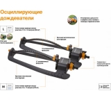 Водосберегающий дождеватель Fiskars 1023662